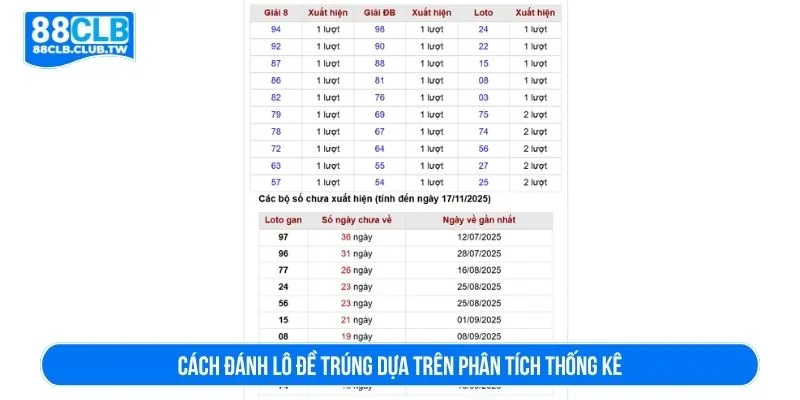 Cách đánh lô đề trúng dựa trên phân tích thống kê