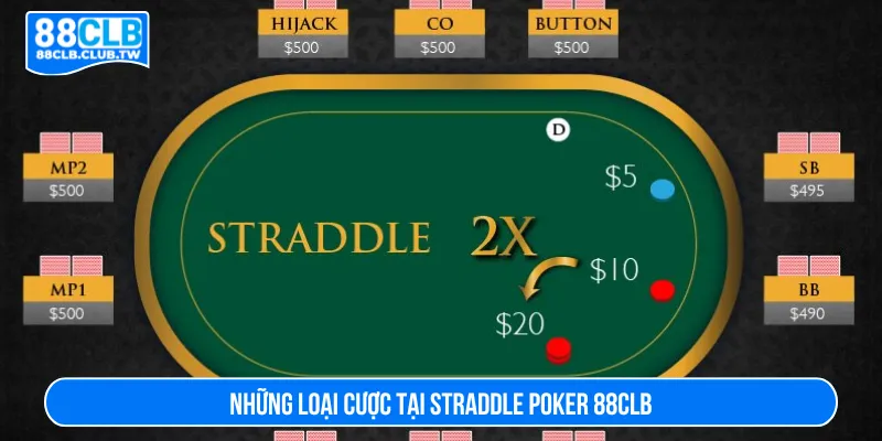 Đa dạng các loại kiểu cược Straddle phổ biến tại 88CLB