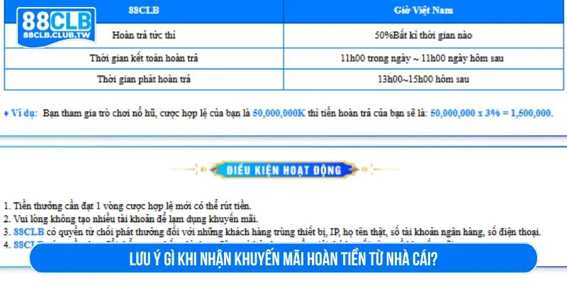 Lưu ý gì khi nhận khuyến mãi hoàn tiền từ nhà cái?
