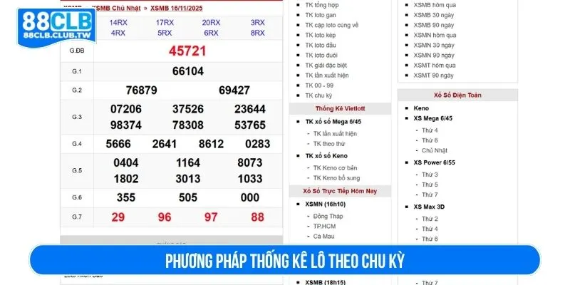 Phương pháp thống kê lô theo chu kỳ